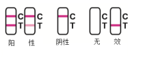 新冠抗原快檢測(cè)鼻式子試劑盒（專業(yè)版 ）